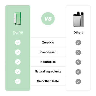 Nuelle Pure Diffuser