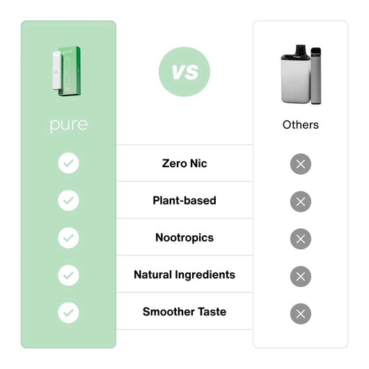 Nuelle Pure Diffuser